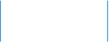 Star Goddess