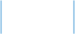 More Links